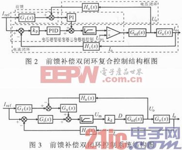 基于zetas的串联超级电容器电压均衡技术