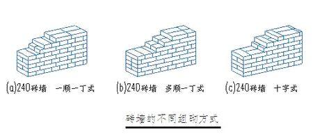 有没有二十四墙砌墙的图片?