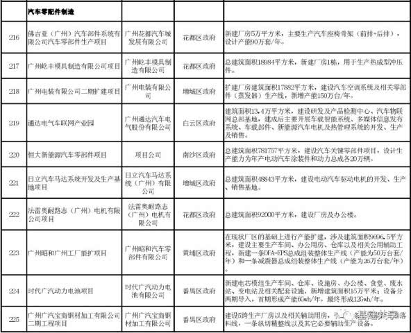 来源:基建通   优秀的人都在看    数字水泥网ccaszsn