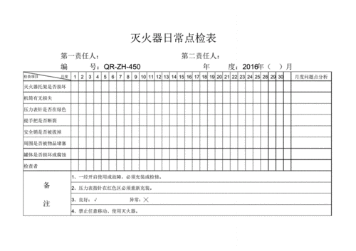 灭火器点检表模板.pdf 2页
