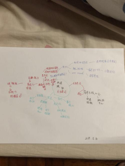 第四幅思维导图m2