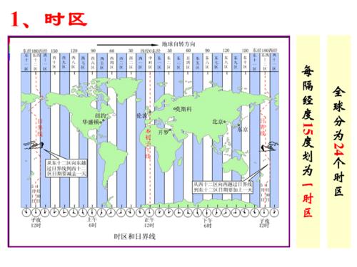 七年级地理时区和区时.ppt