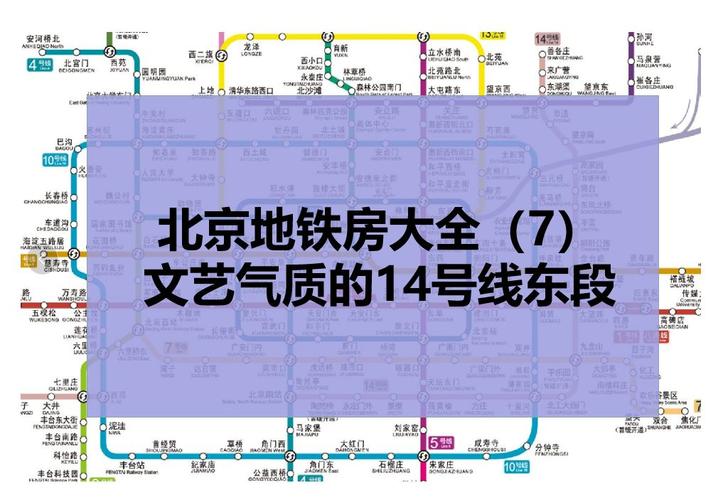 【北京买房】地铁房大全(7)— 14号线东段(持续更新,建议收藏 )