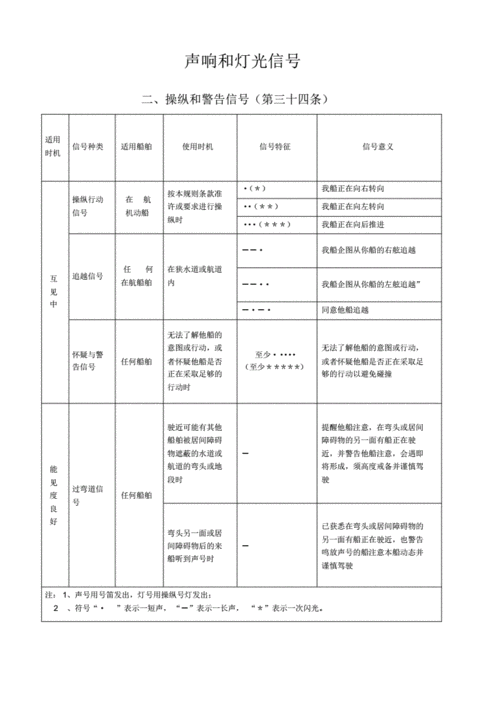 船舶号灯号型总结.pdf 8页