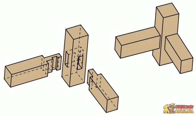 木工-榫接结构