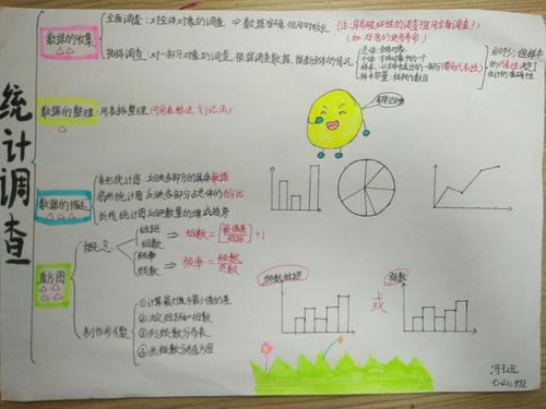 七(21)班数学思维导图优选集《数据的搜集整理与描述》