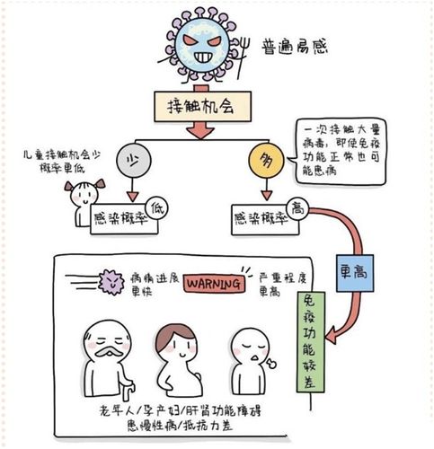 3.新型冠状病毒的传播途径有哪些?