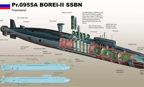 俄北方舰队到底有多强?拥有世界最大的潜艇和战舰,对手直指美军