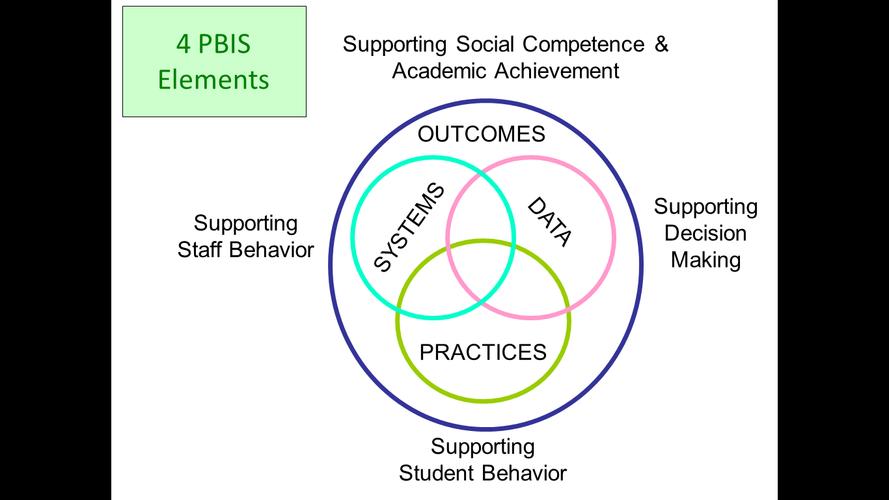 tier 1 - universal supports