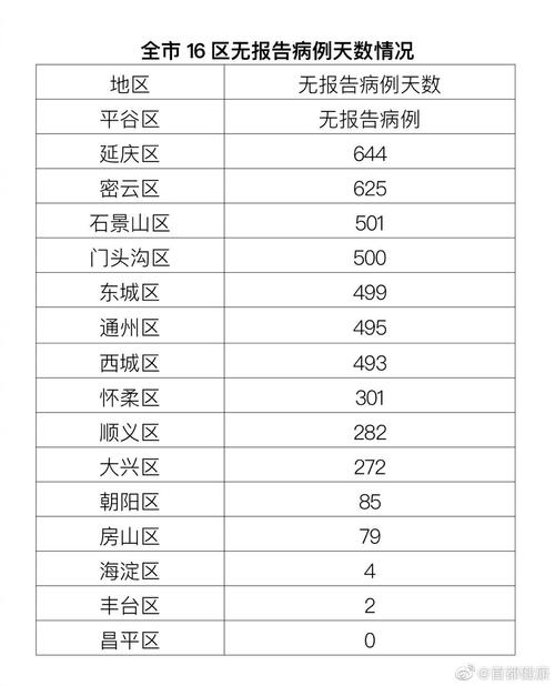 10月28日北京疫情最新消息详细介绍