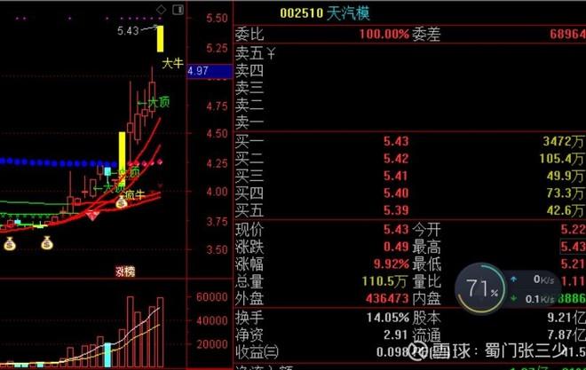 或者股性不好的必然被分歧淘汰从股票筹码结构来说,天汽模和文灿股份