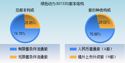 绿色动力(601330)_股票行情,行情首页_中财网