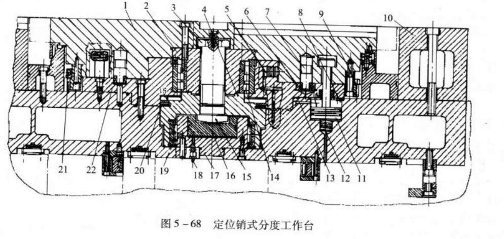 定位销式分度工作台