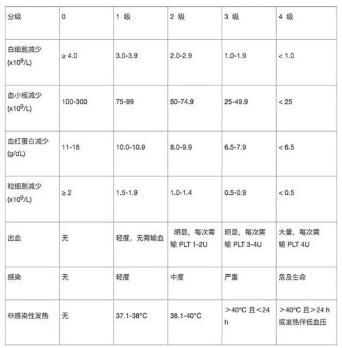 骨髓抑制
