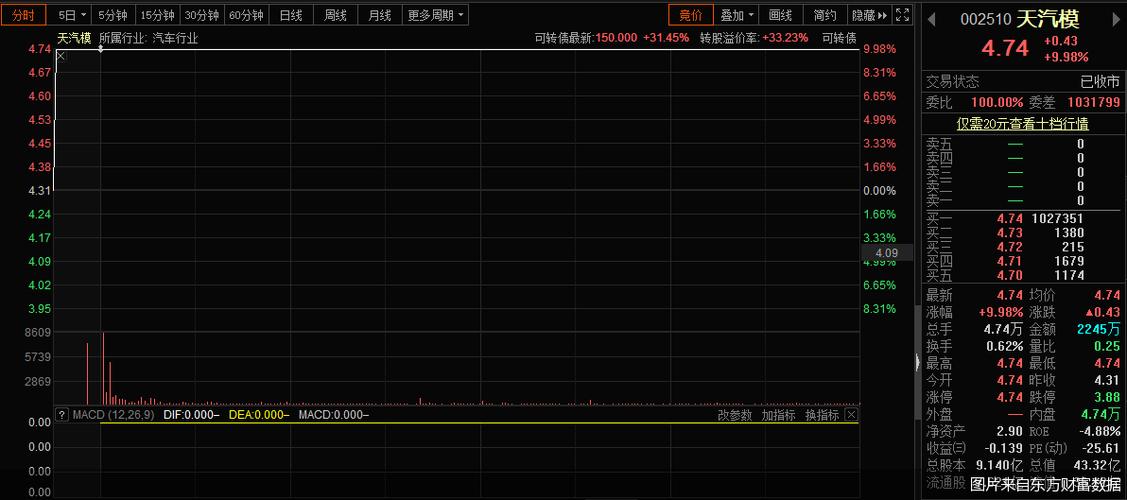 国资溢价七成入主 天汽模经营难题何解-股票频道-和讯