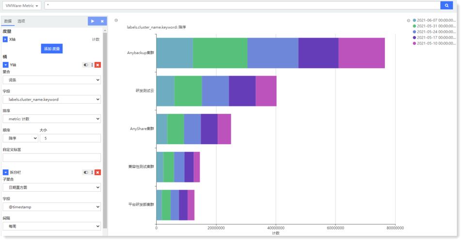 条形图主要用于展示分类数据,可横向布局,清晰直观地展示多维度的数据