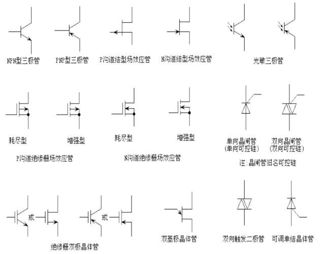 yc 气动执行器  ypa,ya 电动执行器  ye 光电池  ,热电传感器  b 压力