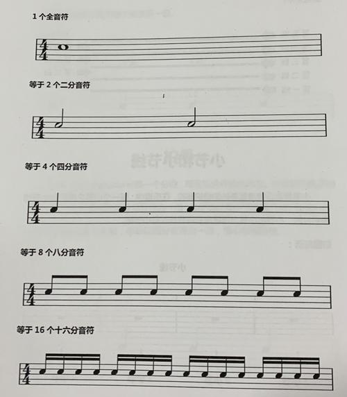 沈家桥三路-架子鼓基础乐理知识