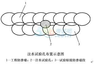 其中注水试验可直观