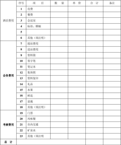 谢谢 第1页 你可能喜欢 会议预算表 经费预算方案 公司费用预算表