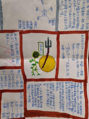 少年闰土优秀思维导图