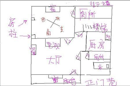 床头西南床尾东北或者床头东南床尾西北,床应该向哪个方向好点?