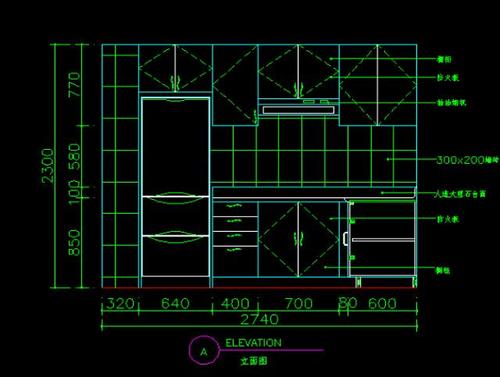 建筑图纸怎么看?掌握这几点,再也不用傻傻的求人了