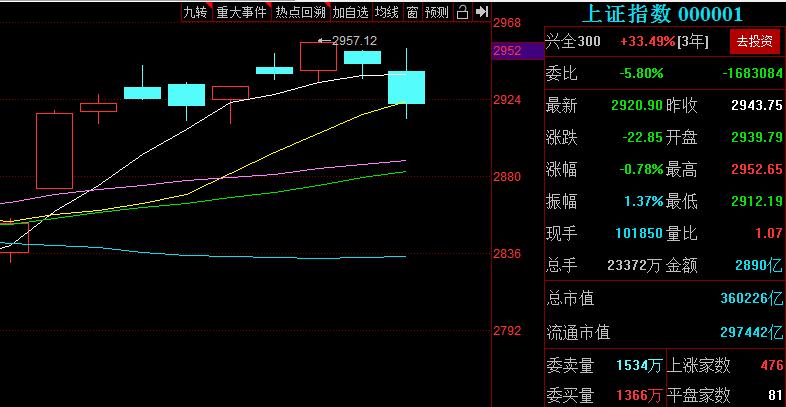 中国股市明日行情非常重要!