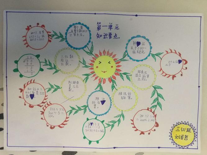 学好数学就是要提高学生的数学思维能力,快来看看三年级同学完成的"