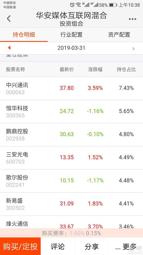 在这里查持仓,另外跟着这些股票买我都赚了,为啥每天净值赚那么少?