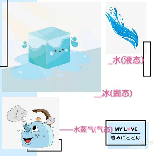 珍珠泉小区幼儿园风之灵班生成课——《水的变化》