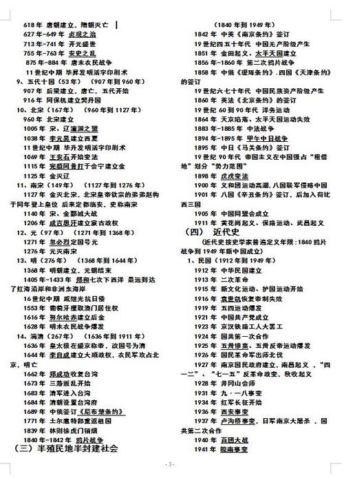 高中历史大事年记不住?学霸总结大事年表超