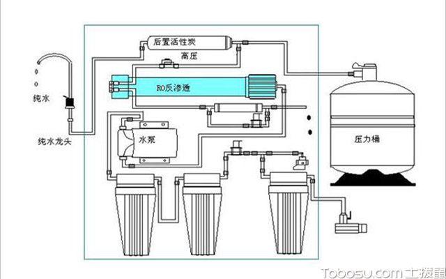 净水器安装示意图详解