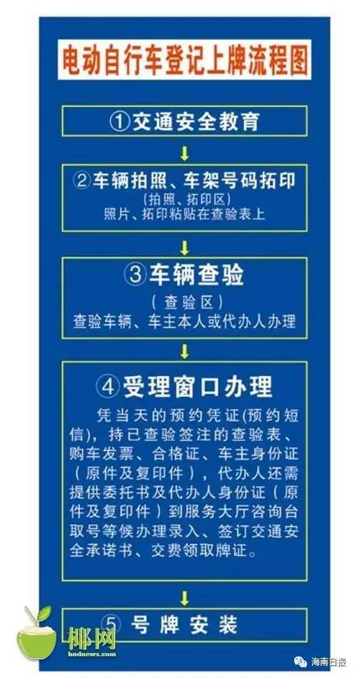 海口电动车今起上牌!上牌流程,如何委托办理?最全最新