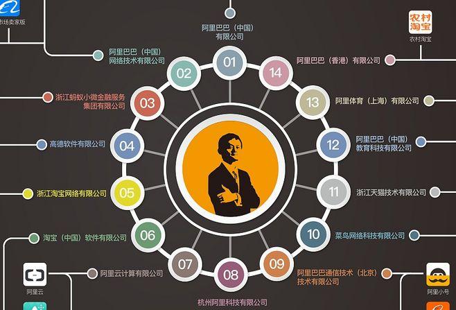 阿里系企业图谱-完整版