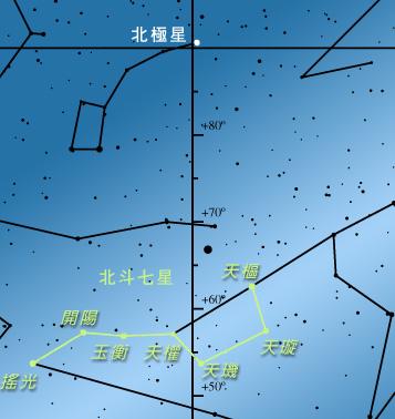 北斗七星