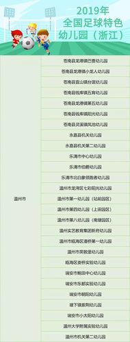 足球从娃娃抓起!温州这些幼儿园入选国家级,省级特色名单