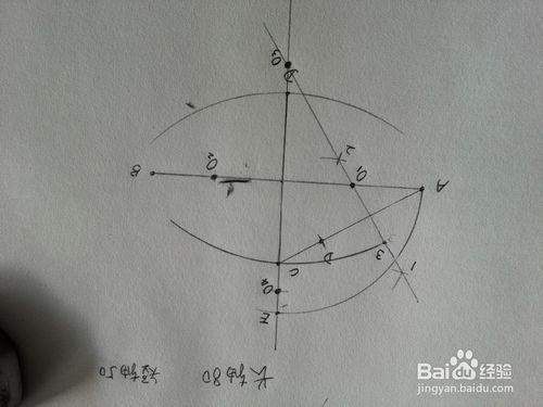 如何画近似椭圆的方法(椭圆加工,绘制,描绘)
