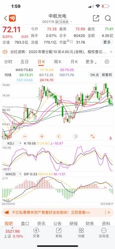 中航光电拿住了,军工绝对有大行情