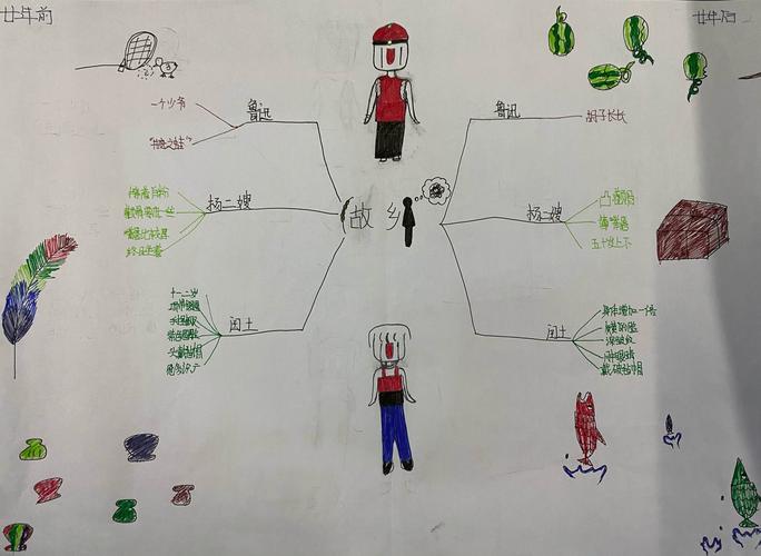 主题:以《少年闰土》为依托,借助《故乡》做一组人物对比的思维导图