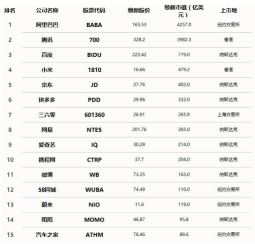 疯狂一夜!拼多多市值突破330亿美元 超过网易直逼京东