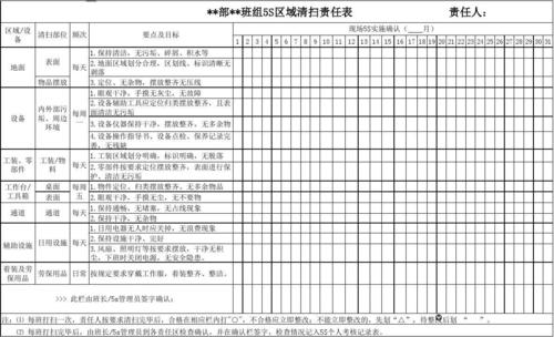 5s区域清扫责任表