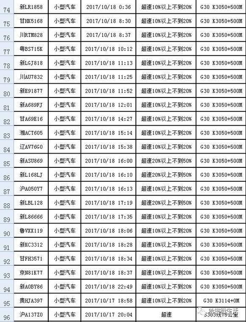 曝光!哈密伊州区公安局交警大队再次公布249辆违法车辆!有你吗?(10.