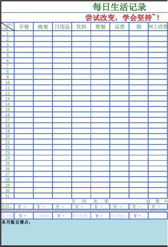 文档网 所有分类 表格/模板 表格类模板 个人日常开销统计表