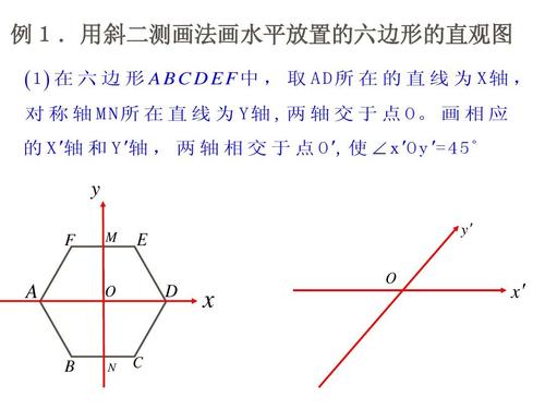 用斜二测画法画水平放置的六边形的直观图  1   在 六 边 形 a b c d