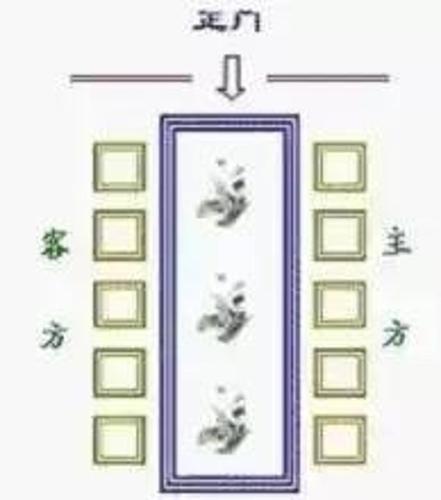 怎么给领导安排座次?这一张图说清楚了!