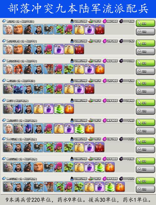 部落冲突9本配兵大全表九本配兵方案