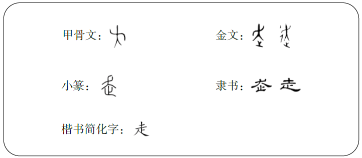 "走"字的字形演变"走"的甲骨文字形像一个人摆动双臂,迈开大步奔跑的