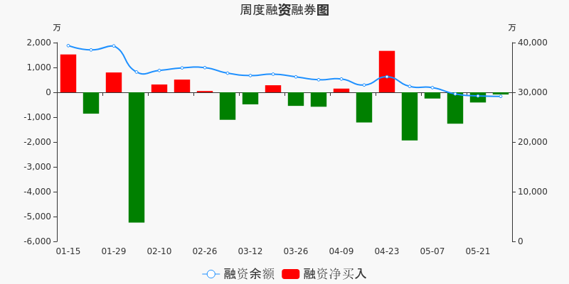 盈峰环境 7.88 0.03(0.38%) _ 股票行情 _ 东方财富网