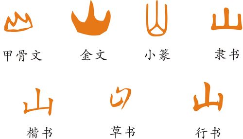 山的甲骨文,金文,小篆,隶书,楷书,草书,行书怎么写?